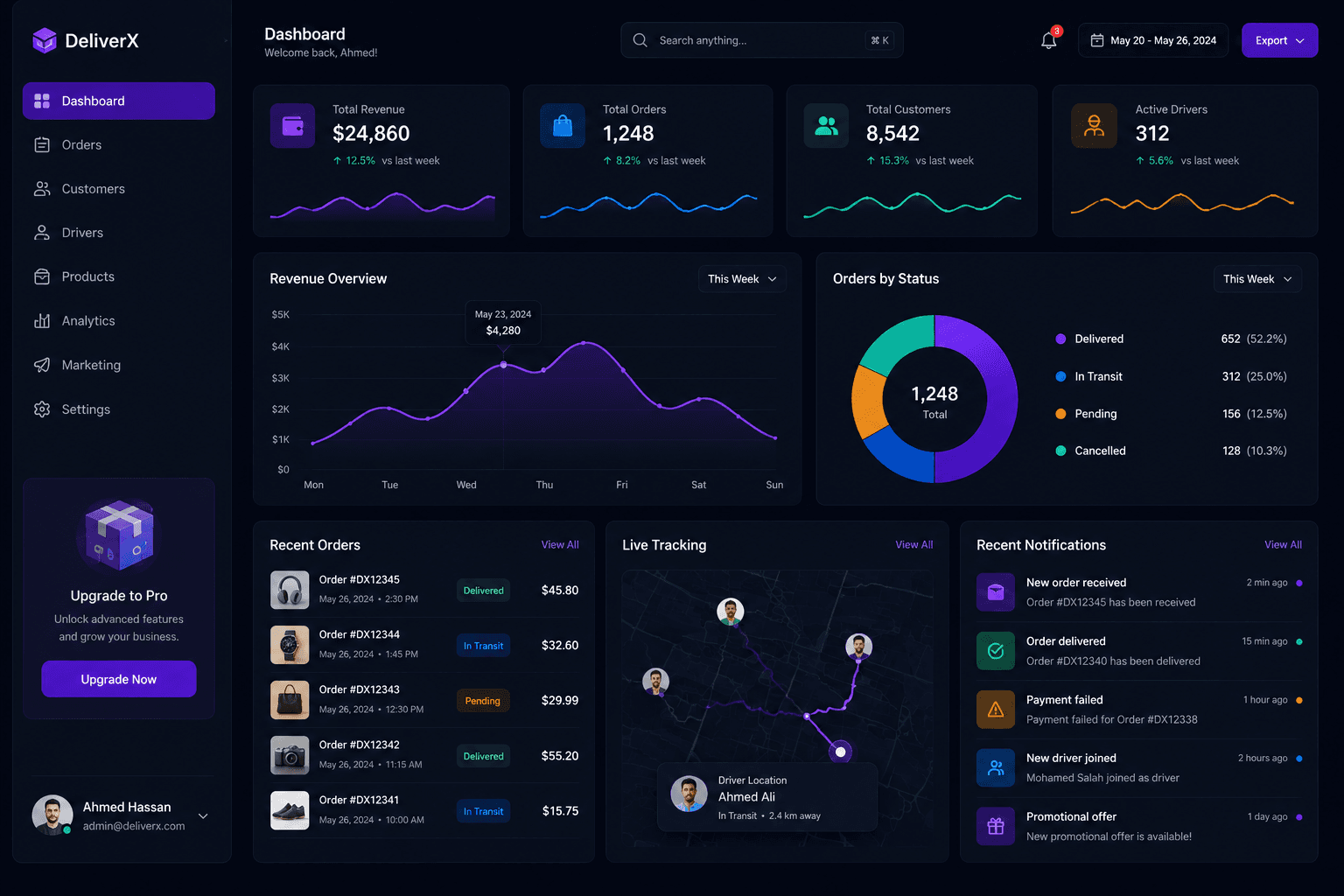 Neom Cloud UX